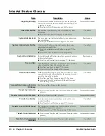 Preview for 30 page of NEC 80044 System Manual