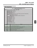 Preview for 227 page of NEC 80044 System Manual