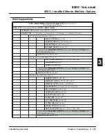 Preview for 235 page of NEC 80044 System Manual