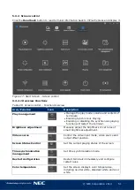 Preview for 51 page of NEC A Series User Manual