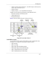 Preview for 29 page of NEC A1160 Technical Overview