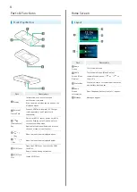 Preview for 10 page of NEC A201NE User Manual