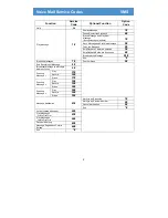 Предварительный просмотр 3 страницы NEC AccuSync 120 Advanced Features Manual
