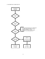 Preview for 22 page of NEC AccuSync 50M Service Manual