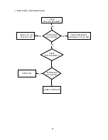 Preview for 23 page of NEC AccuSync 50M Service Manual