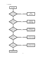 Preview for 24 page of NEC AccuSync 50M Service Manual