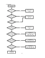 Preview for 25 page of NEC AccuSync 50M Service Manual