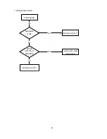 Preview for 27 page of NEC AccuSync 50M Service Manual