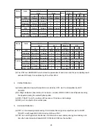 Preview for 31 page of NEC AccuSync 50M Service Manual
