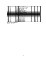 Preview for 57 page of NEC AccuSync 50M Service Manual