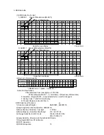 Preview for 18 page of NEC AccuSync 95F-1 Service Manual