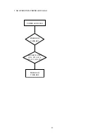 Preview for 20 page of NEC AccuSync 95F-1 Service Manual