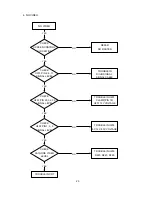 Предварительный просмотр 23 страницы NEC AccuSync 95F-1 Service Manual