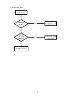 Предварительный просмотр 26 страницы NEC AccuSync 95F-1 Service Manual