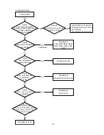 Предварительный просмотр 27 страницы NEC AccuSync 95F-1 Service Manual