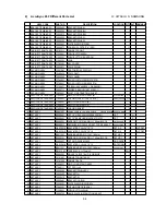 Preview for 57 page of NEC AccuSync 95F-1 Service Manual