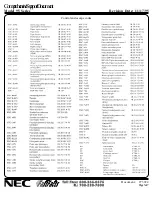 Предварительный просмотр 5 страницы NEC AccuSync 95F Support Document