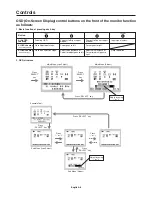 Preview for 10 page of NEC AccuSync AS171 User Manual