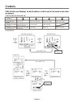 Preview for 10 page of NEC AccuSync AS172-BK User Manual