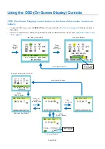 Preview for 18 page of NEC AccuSync AS173M User Manual