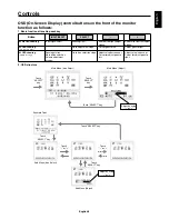 Preview for 11 page of NEC AccuSync AS222WM User Manual