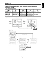 Preview for 11 page of NEC AccuSync AS241W User Manual