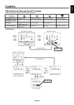 Preview for 11 page of NEC AccuSync AS242W-BK User Manual