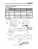 Preview for 9 page of NEC AccuSync LCD174WXM User Manual