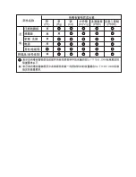 Preview for 77 page of NEC AccuSync LCD174WXM User Manual