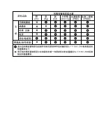 Preview for 72 page of NEC AccuSync LCD193WXM User Manual