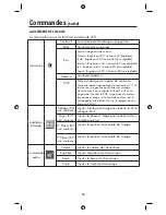 Preview for 38 page of NEC AccuSync LCD22WMGX, AccuSync LCD24WMCX User Manual