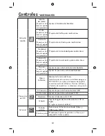 Preview for 66 page of NEC AccuSync LCD22WMGX, AccuSync LCD24WMCX User Manual