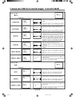 Предварительный просмотр 130 страницы NEC AccuSync LCD3000 User Manual