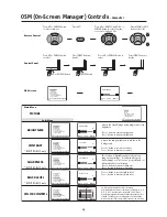 Preview for 21 page of NEC AccuSync LCD4000 User Manual