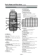 Preview for 12 page of NEC AccuSync LCD4000e User Manual