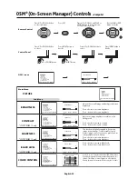 Предварительный просмотр 24 страницы NEC AccuSync LCD4000e User Manual