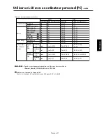 Preview for 75 page of NEC AccuSync LCD4010 User Manual