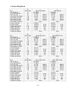 Preview for 60 page of NEC AccuSync LCD51VM Service Manual