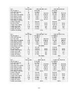 Preview for 61 page of NEC AccuSync LCD51VM Service Manual