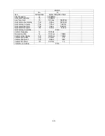 Preview for 63 page of NEC AccuSync LCD51VM Service Manual