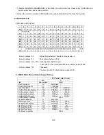 Preview for 83 page of NEC AccuSync LCD51VM Service Manual