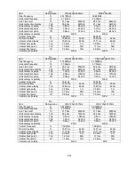 Preview for 85 page of NEC AccuSync LCD51VM Service Manual