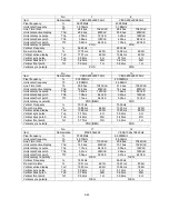 Preview for 86 page of NEC AccuSync LCD51VM Service Manual