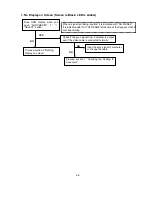 Preview for 90 page of NEC AccuSync LCD51VM Service Manual