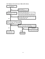 Preview for 91 page of NEC AccuSync LCD51VM Service Manual