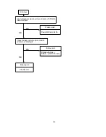 Preview for 92 page of NEC AccuSync LCD51VM Service Manual