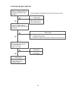 Preview for 93 page of NEC AccuSync LCD51VM Service Manual