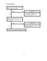 Preview for 94 page of NEC AccuSync LCD51VM Service Manual