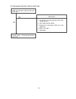 Preview for 97 page of NEC AccuSync LCD51VM Service Manual