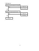 Preview for 99 page of NEC AccuSync LCD51VM Service Manual